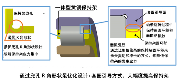 NSK成功开发可靠性更高的铁道车辆齿轮箱用轴承